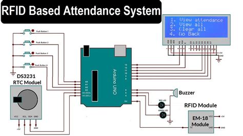 attendance control system based on rfid-technology|rfid based attendance system using 8051.